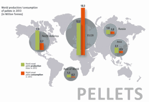 Carte des consommations et productions de pellets de bois dans le monde