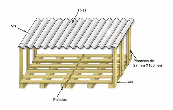 Abri séchage buches de bois de chauffage sur palette