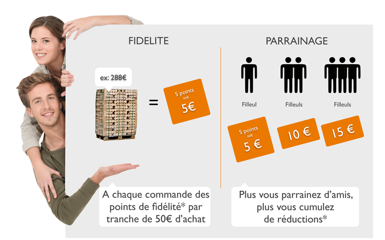 Détail du programme fidélité et su programme de parrainage de chez SimplyFeu Avantages fidélite et parrainage pour les clients SimplyFeu