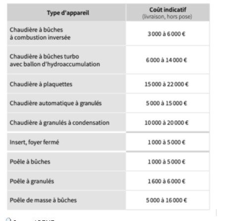 appareil de chauffage