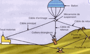 Débardage par cable avec ballon 