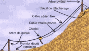 debardage-par-cable-montagne-exploitation-forestiere-bois-chauffage