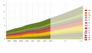 Production de granulés de bois par pays en Europe à 2020