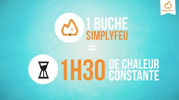 La durée de combustion d'une buche compressée densifie est de 1h30 en moyenne