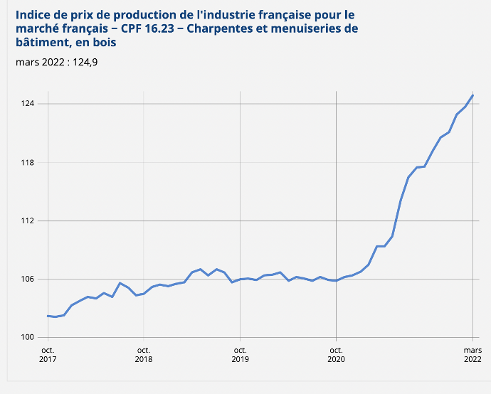 Cotentin. Malgré l'augmentation du prix du stère, le bois de chauffage  plaît toujours autant