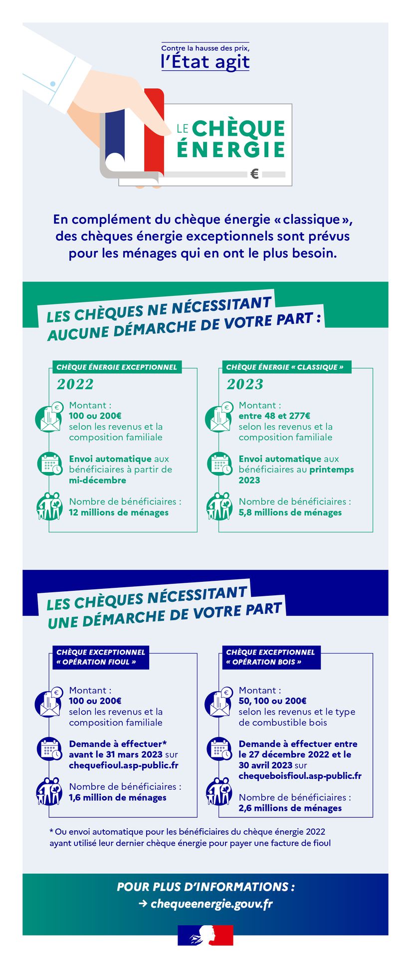 infographie des conditions du cheque énergie bois de chauffage et pellet