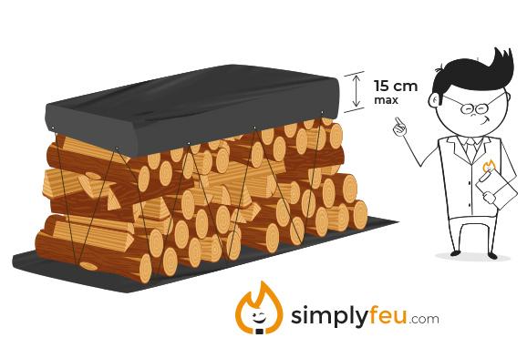 Comment protéger son tas de bois ? Nos conseils pour qu'il sèche bien