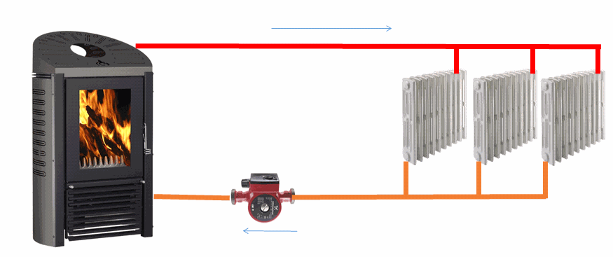 Installer un poele pellet avec radiateurs